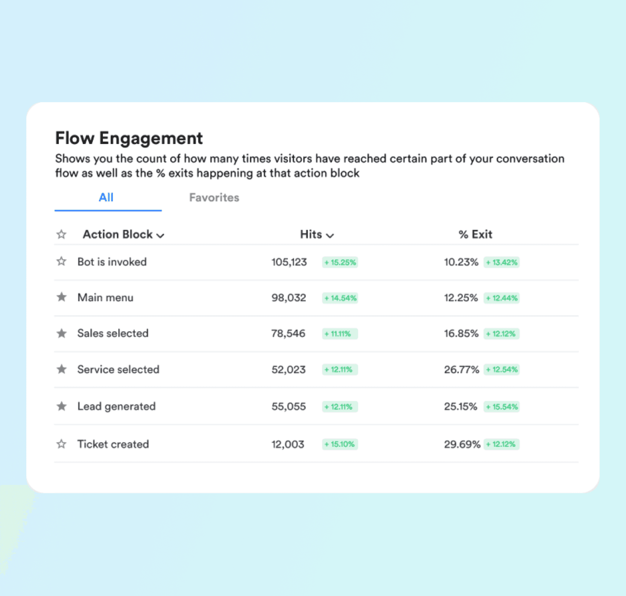 flow engagement