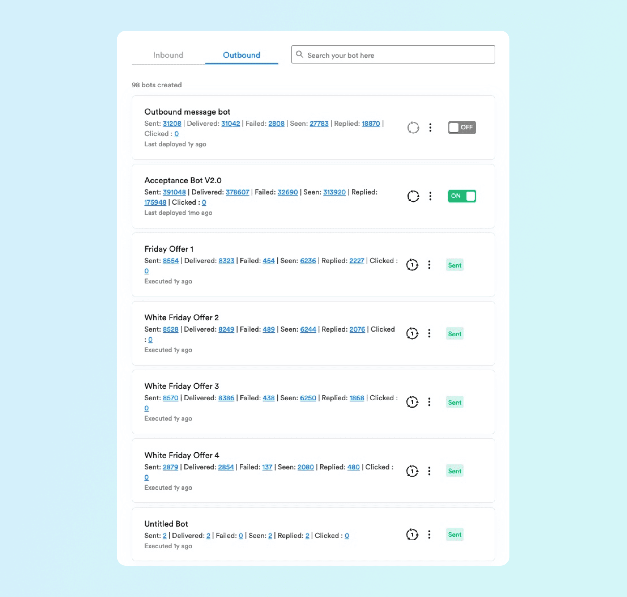 Campaign analytics