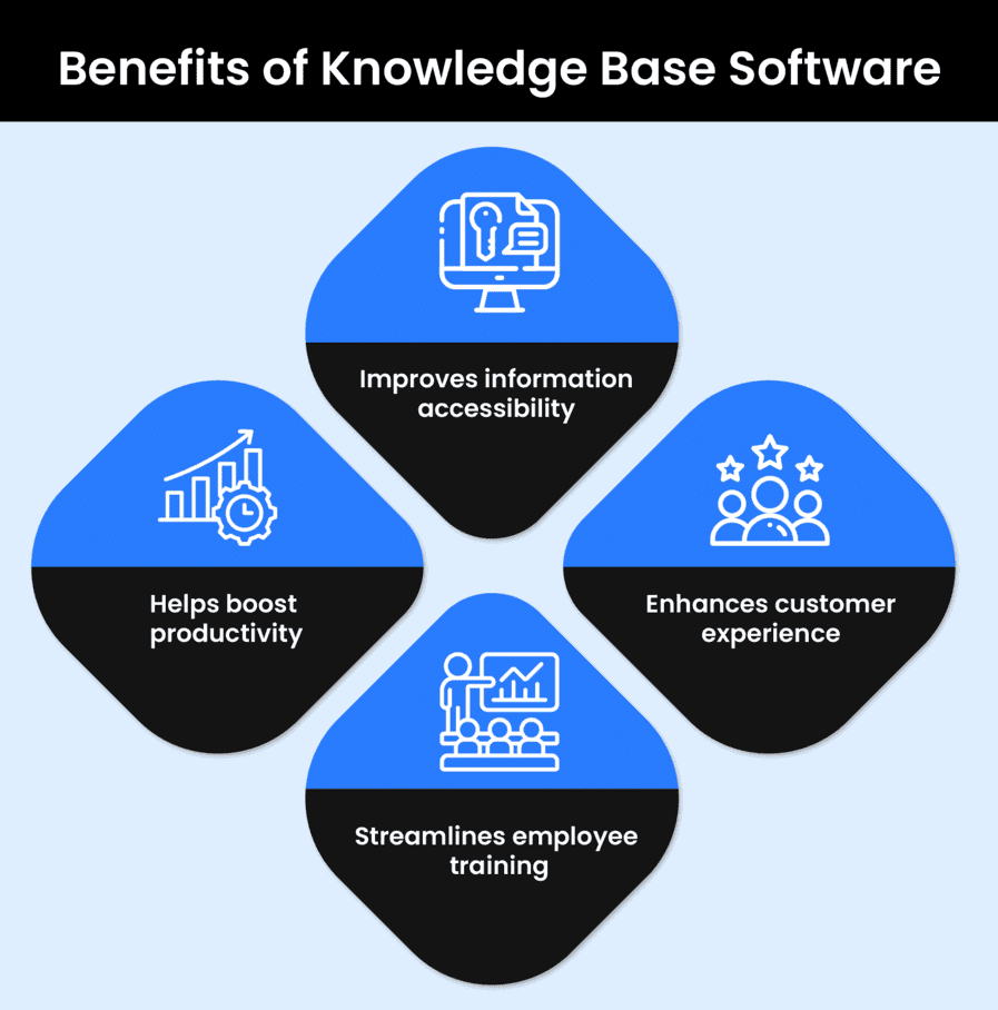 benefits of knowledge base software