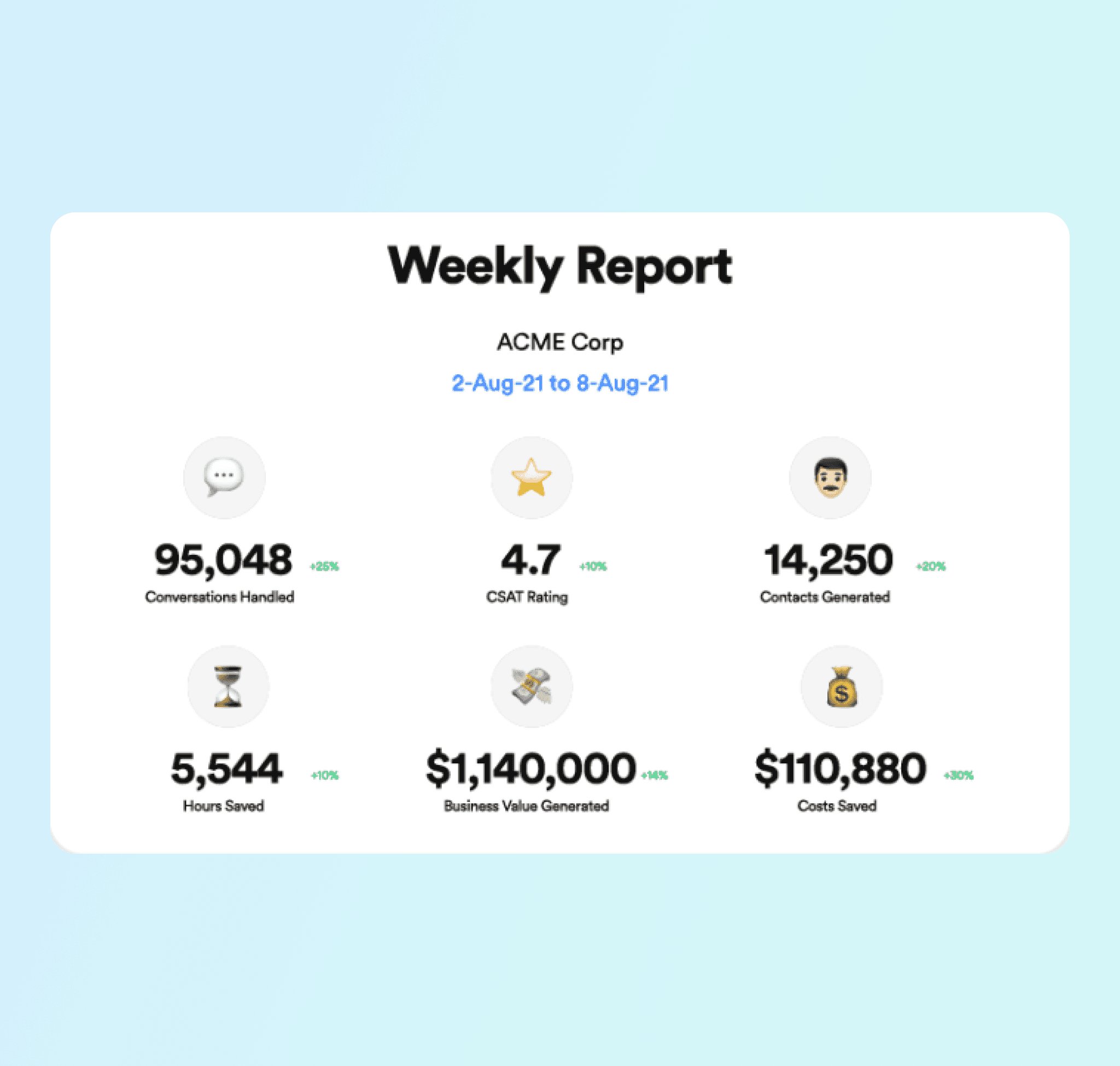 Weekly report