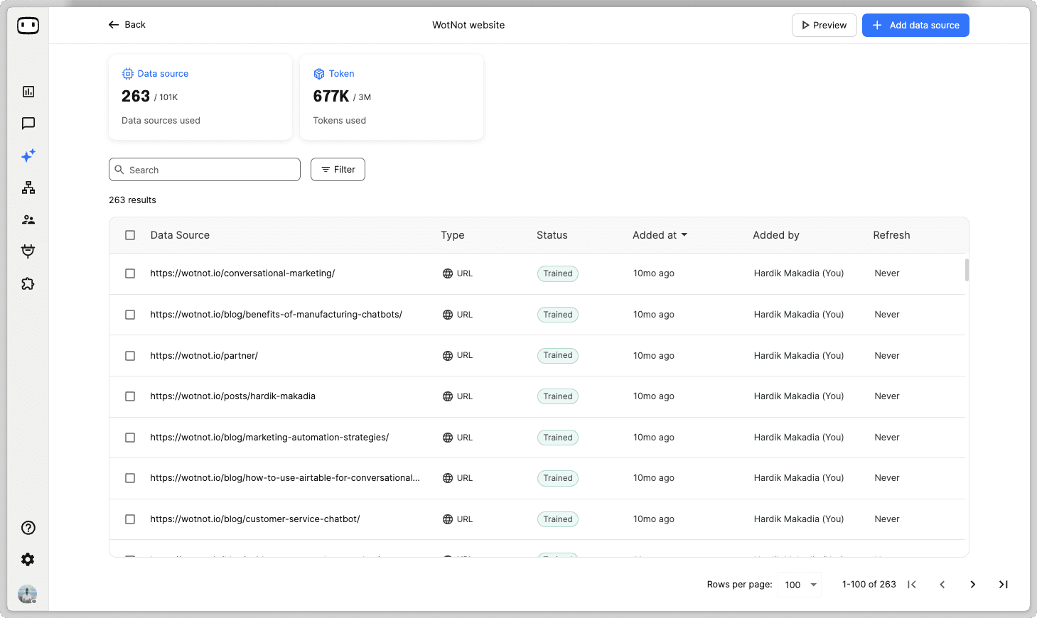 image of urls added in data source