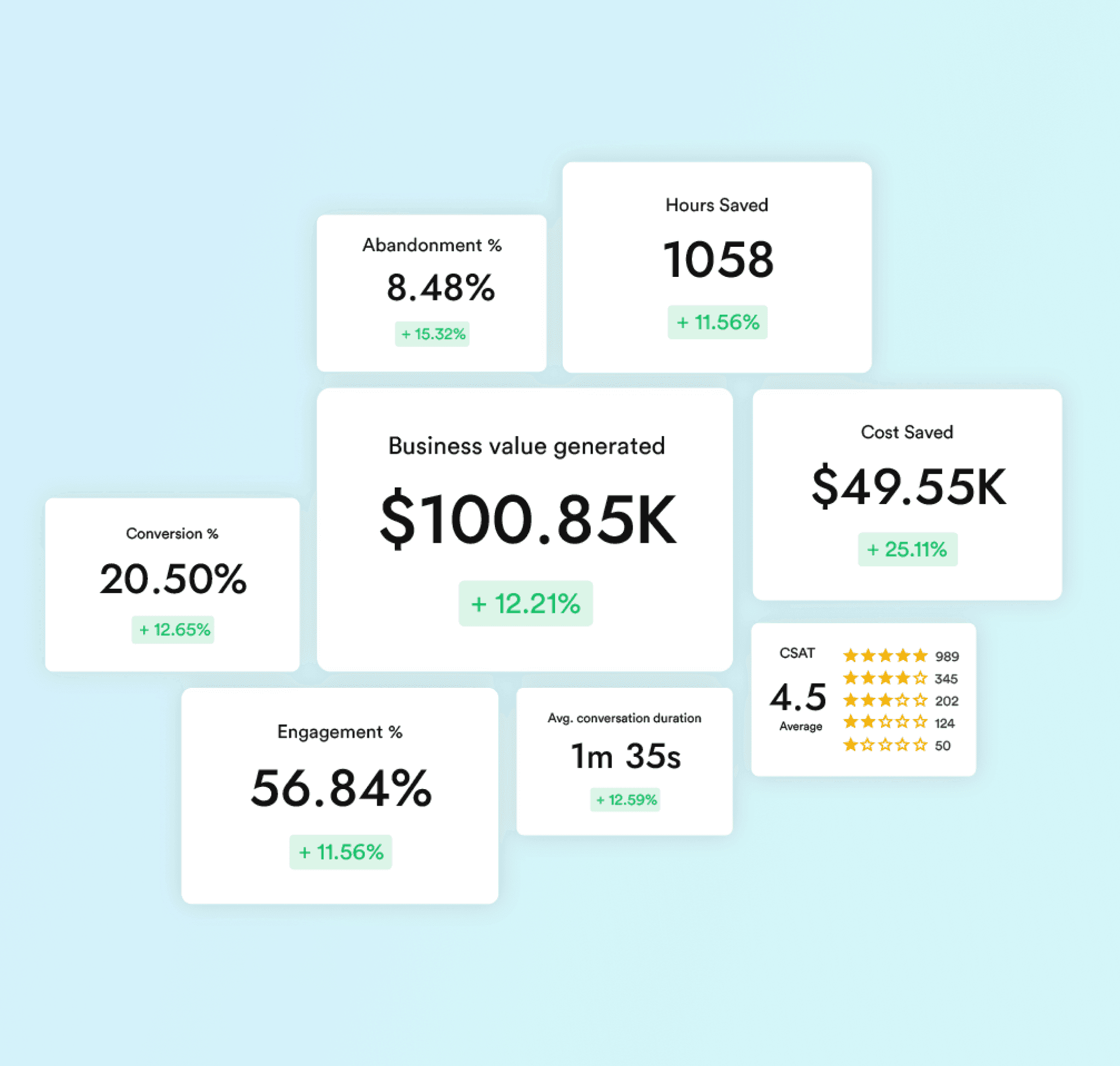 flow engagement