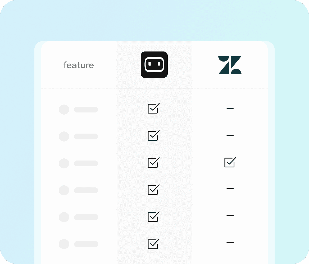 Zendesk alternative