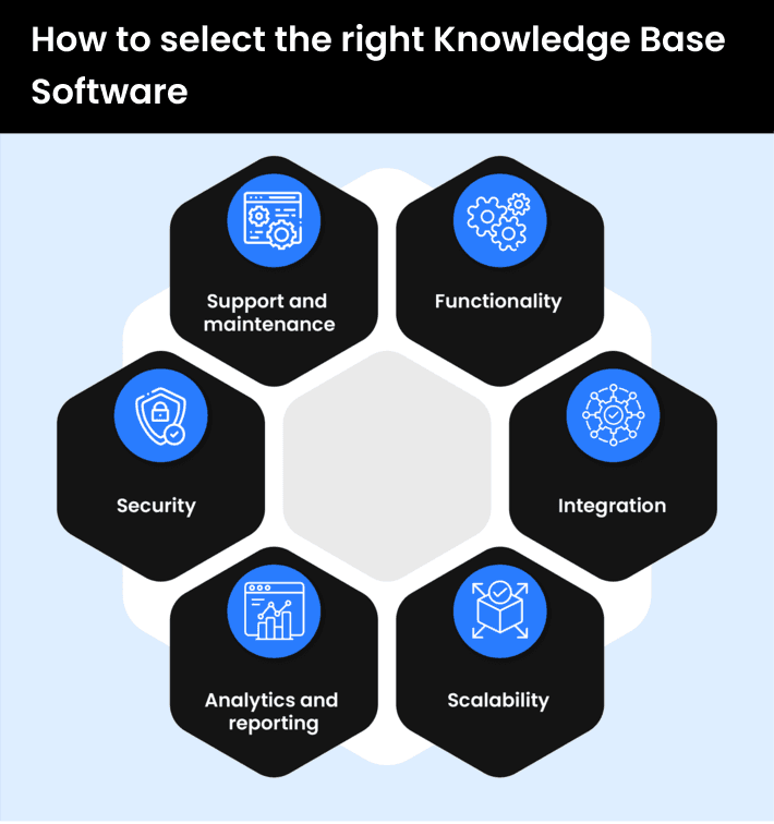 select the right knowledge base software